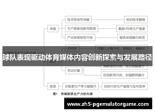 球队表现驱动体育媒体内容创新探索与发展路径