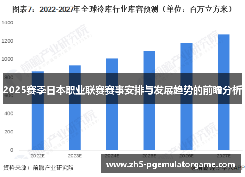 2025赛季日本职业联赛赛事安排与发展趋势的前瞻分析