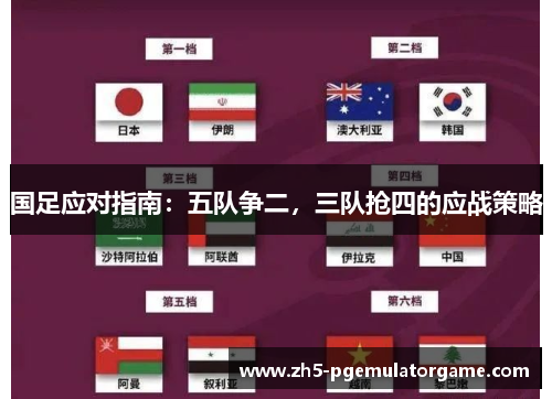 国足应对指南：五队争二，三队抢四的应战策略