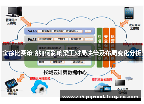 金徐比赛策略如何影响梁王对局决策及布局变化分析