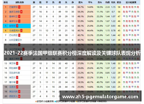 2021-22赛季法国甲级联赛积分榜深度解读及关键球队表现分析