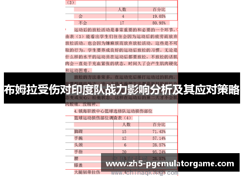 布姆拉受伤对印度队战力影响分析及其应对策略