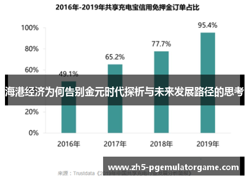 海港经济为何告别金元时代探析与未来发展路径的思考