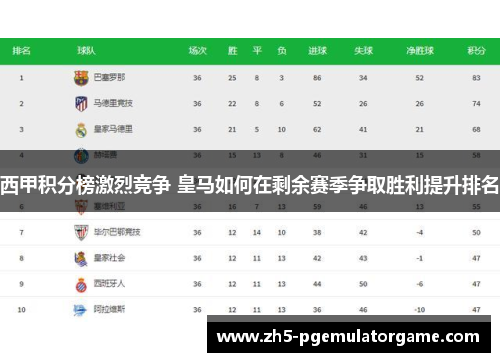 西甲积分榜激烈竞争 皇马如何在剩余赛季争取胜利提升排名 西甲积分榜激烈竞争 皇马如何在剩余赛季争取胜利提升排名