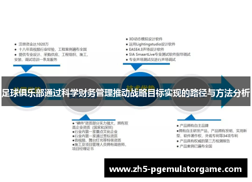 足球俱乐部通过科学财务管理推动战略目标实现的路径与方法分析