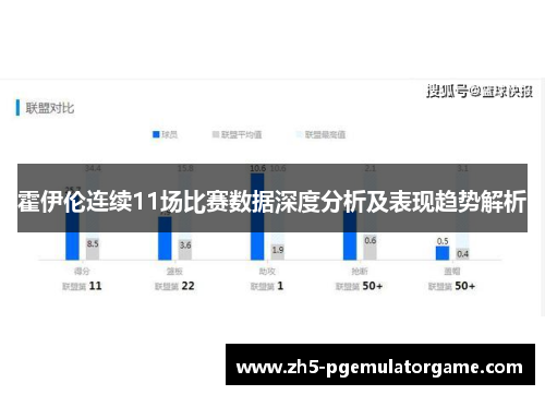 霍伊伦连续11场比赛数据深度分析及表现趋势解析