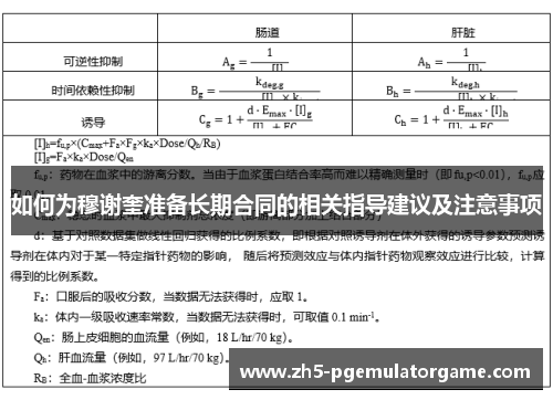 如何为穆谢奎准备长期合同的相关指导建议及注意事项