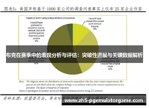 布克在赛季中的表现分析与评估:突破性进展与关键数据解析 布克在赛季中的表现分析与评估:突破性进展与关键数据解析