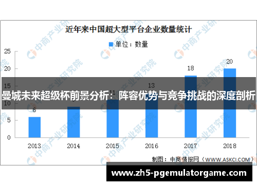 曼城未来超级杯前景分析：阵容优势与竞争挑战的深度剖析
