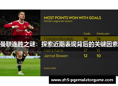 曼联连胜之谜：探索近期表现背后的关键因素