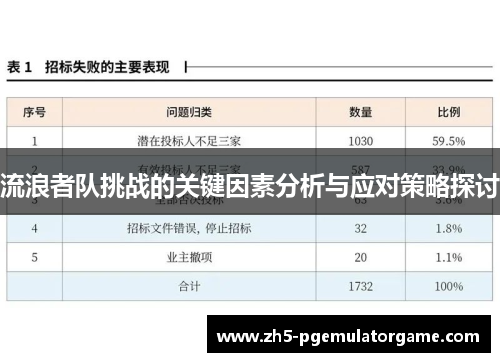 流浪者队挑战的关键因素分析与应对策略探讨