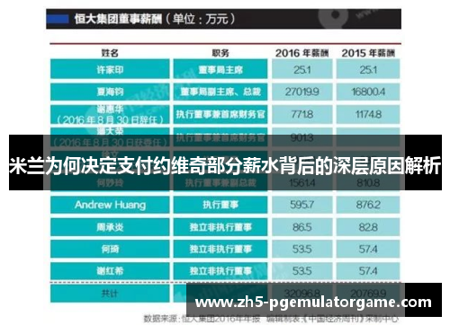 米兰为何决定支付约维奇部分薪水背后的深层原因解析