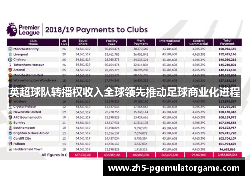 英超球队转播权收入全球领先推动足球商业化进程
