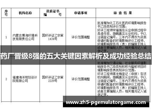 药厂晋级8强的五大关键因素解析及成功经验总结 药厂晋级8强的五大关键因素解析及成功经验总结