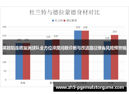 英超陷连败漩涡球队全方位深度问题诊断与改进路径报告风险预警稿