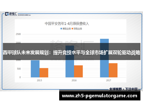 西甲球队未来发展规划：提升竞技水平与全球市场扩展双轮驱动战略