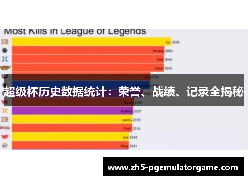 超级杯历史数据统计：荣誉、战绩、记录全揭秘